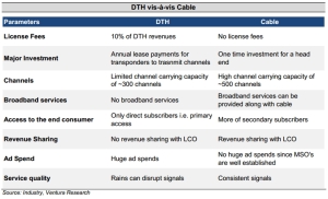 DTH players not a major threat to MSOs.