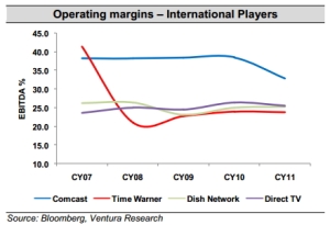 Margins of global cable operators is indicative of good times for the Indian cable industry in the medium term