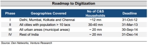 Indian cable industry digitization roll out schedule